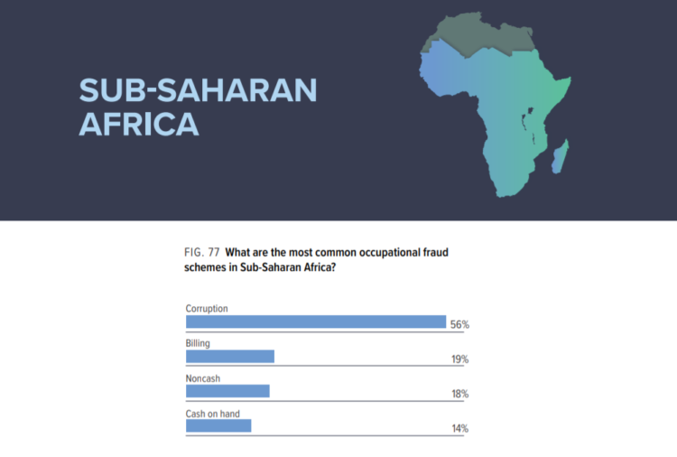 Reasons of financial fraud in Sub Saharan Africa
