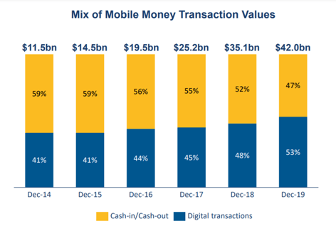 Digital-vs-Cash-Transactions-in-Africa